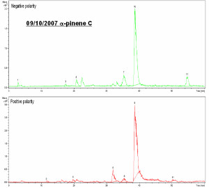 Identification and separation of a-pinene SOA generated on two consecutive days