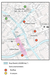 Map showing the main CITYFLUX sites in Manchester.