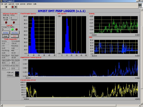 Logging screen for the FSSP