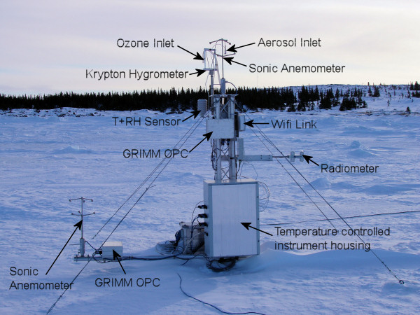 Annotated image of COBRA flux mast