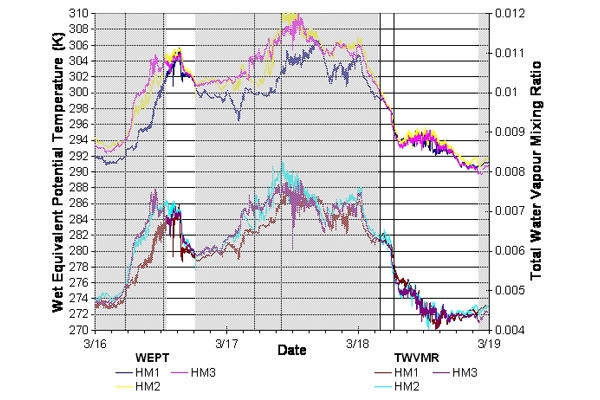 Thermodynamic connected flow analysis