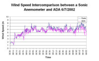 Figure 1B