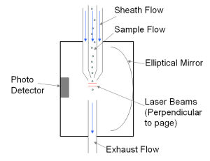 Schematic of APS detector block