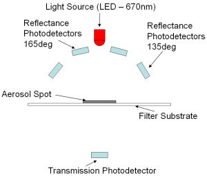 Schematic of the MAAP detector block