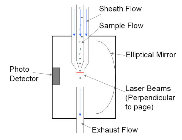 APS Schematic