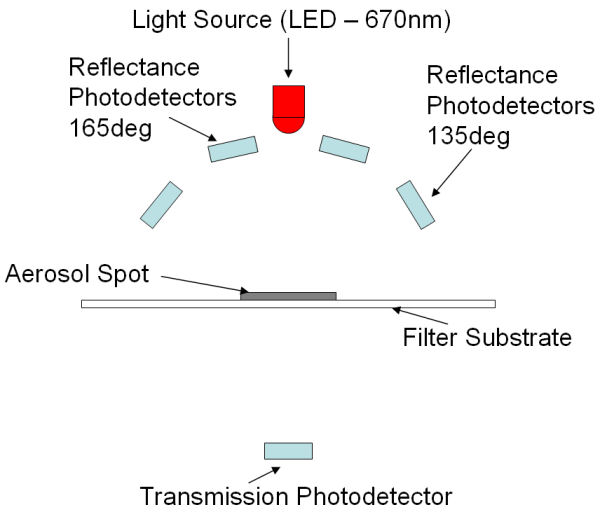 MAAP Schematic