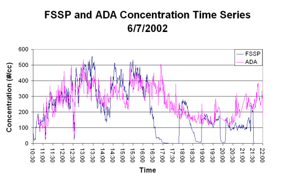 Figure 1A