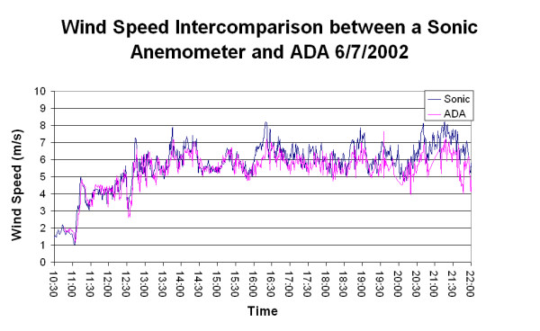 Figure 1B