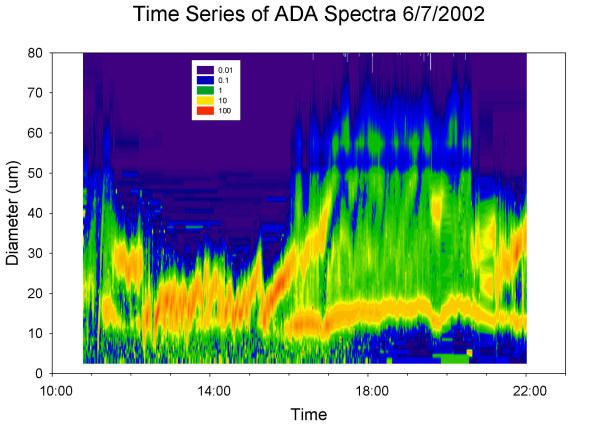 Figure 2A