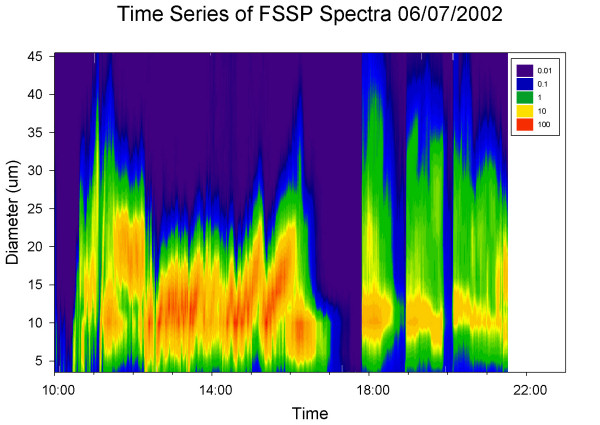 Figure 2B