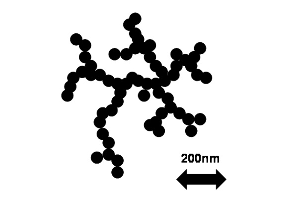 Diagram of a fractal soot particle. Freshly emitted soot particles have been observed to consist of many tiny near spherical particles loosely bound together, the resulting particle having a relatively low fractal dimension.
