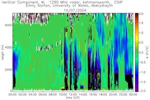 Sample measurements from CSIP 2004.v