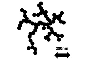 Diagram of a fractal soot particle. Freshly emitted soot particles have been observed to consist of many tiny near spherical particles loosely bound together, the resulting particle having a relatively low fractal dimension.