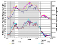 Thermodynamic analysis of connected flow between sites in a hill cap cloud project. Click on the plot for a larger version and more explanation.