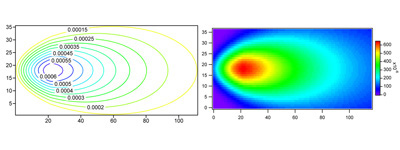 Examples of 2D flux footprint contours for marine littoral zone (RhamBle project).