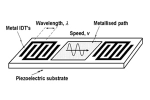 SAW Delay Line