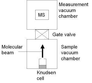 KEMS Schematic