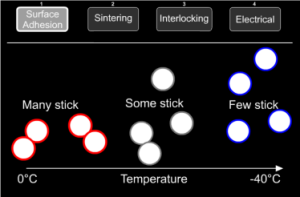 ice crystal aggregation processes