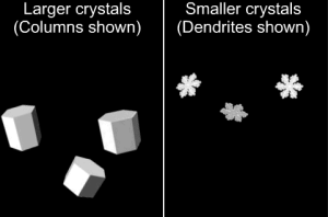 Different sized ice crystals