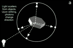 Light Scattering by Ice (Centre for Atmospheric - The University of Manchester)