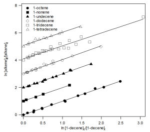 Relative reaction rates from EXTRA experiments