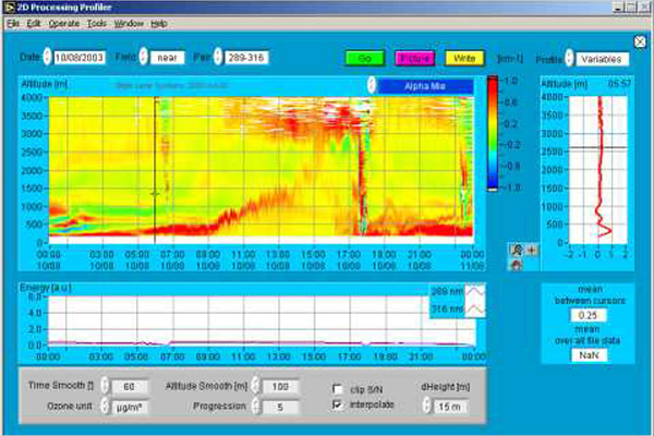 Sample backscatter LiDAR data from the 10th August 2003.