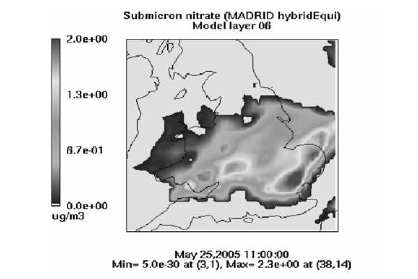 Fig 2. A comparison between modelled and measured submicron nitrate concentration.