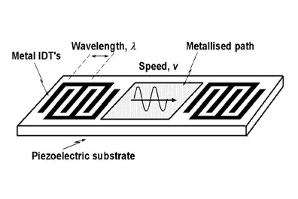 SAW_delay_line