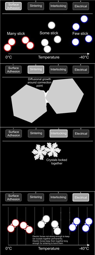 ice crystal aggregation processes