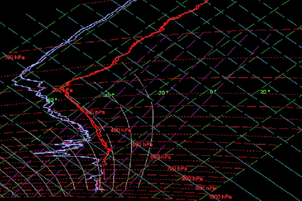 Tephigram