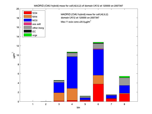 mass size distribution
